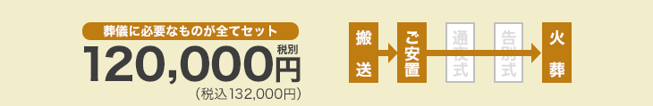 葬儀に必要なものが全てセット